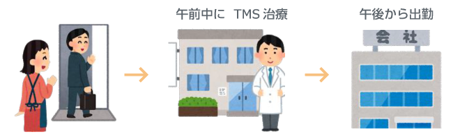 午前中に治療し、午後から出勤の場合のイメージ